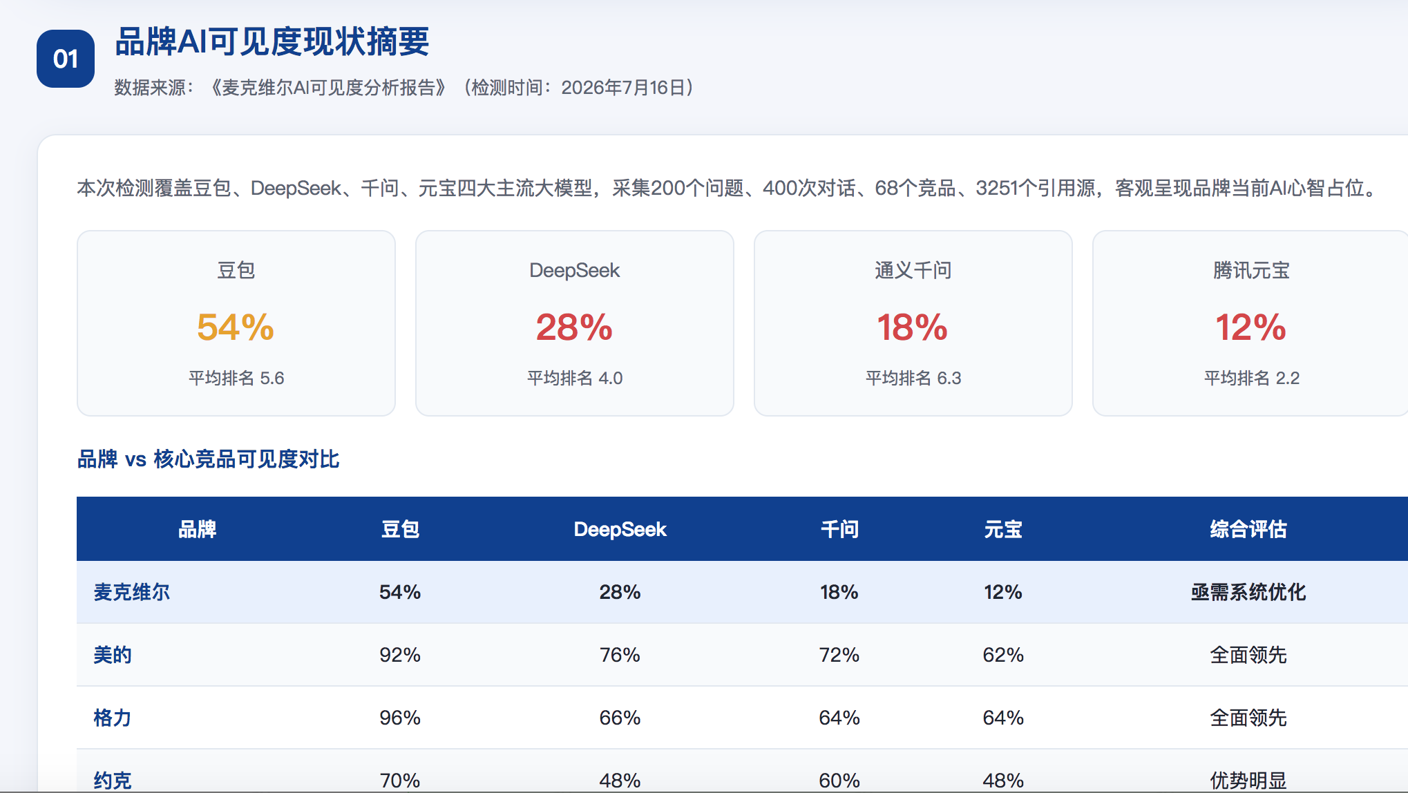 凉山geo分析报告